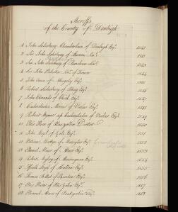 p. 342/14 (Sheriffs of Denbigh 1)