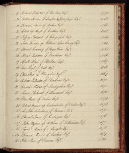 p. 342/15 (Sheriffs of Denbigh 2)