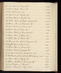 p. 342/16 (Sheriffs of Denbigh 3)