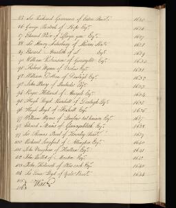 p. 342/18 (Sheriffs of Denbigh 5)