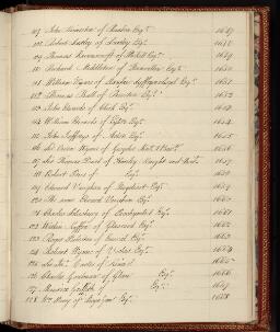 p. 342/19 (Sheriffs of Denbigh 6)