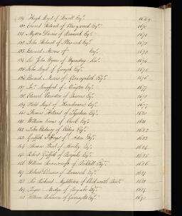 p. 342/20 (Sheriffs of Denbigh 7)