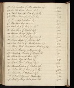 p. 342/22 (Sheriffs of Denbigh 9)