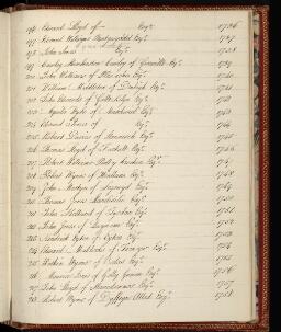 p. 342/23 (Sheriffs of Denbigh 10)