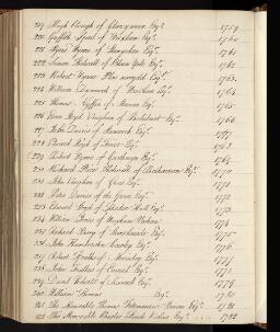 p. 342/24 (Sheriffs of Denbigh 11)