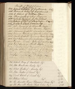 p. 342/26 (Sheriffs of Denbigh 13)