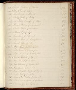 p. 342/29 (Sheriffs of Denbigh 15)