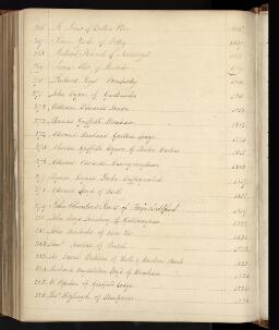 p. 342/30 (Sheriffs of Denbigh 16)