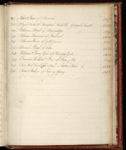p. 342/31 (Sheriffs of Denbigh 17)