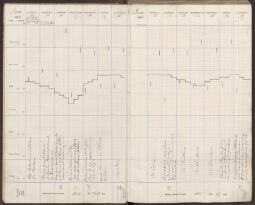 2 v. - f. 3 r.