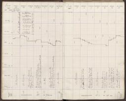 3 v. - f. 4 r.
