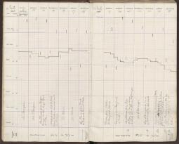 4 v. - f. 5 r.