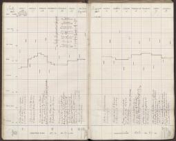 5 v. - f. 6 r.