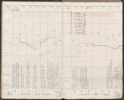 7 v. - f. 8 r.