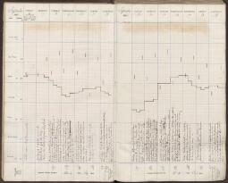 8 v. - f. 9 r.