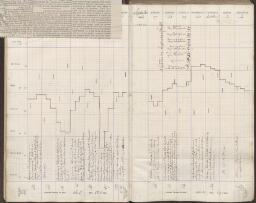 9 v. - f. 10 r.