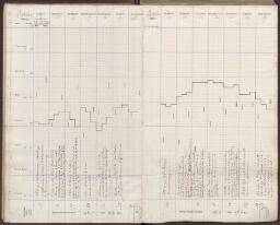 10 v. - f. 11 r.