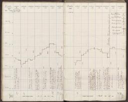 11 v. - f. 12 r.