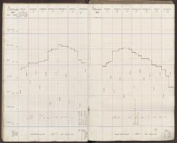 12 v. - f. 13 r.