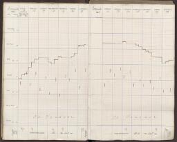 13 v. - f. 14 r.