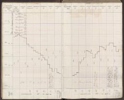 14 v. - f. 15 r.