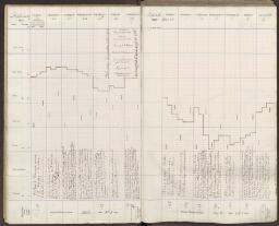 20 v. - f. 21 r.