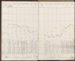 21 v. - f. 22 r.