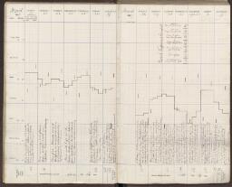 22 v. - f. 23 r.