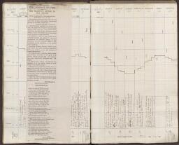 30 v. tipped in - f. 31 r.