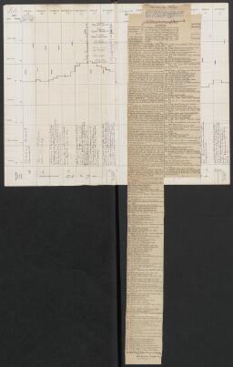 31 v. - f. 32 r. tipped in i