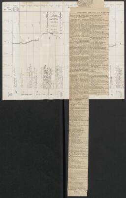 31 v. - f. 32 r. tipped in ii