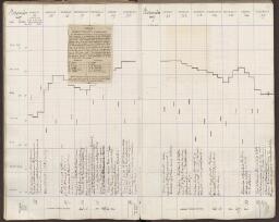 39 v. tipped in - f. 40 r.