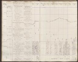 41 v. tipped in - f. 42 r.