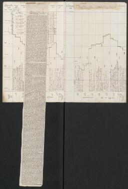 68 v. tipped in - f. 69 r.