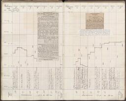 71 v. tipped in - f. 72 r.