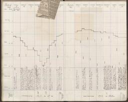 73 v. tipped in- f. 74 r.