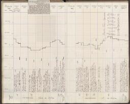 74 v. tipped in - f. 75 r.