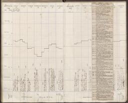 93 v. - f. 94 r. tipped in