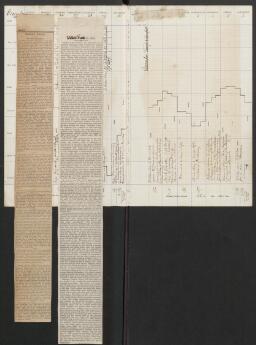 94 v. tipped in - f. 95 r.