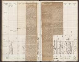 97 v. tipped in - f. 98 r. tipped in