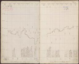 1 v. - f. 2 r.