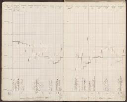 2 v. - f. 3 r.