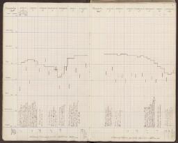3 v. - f. 4 r.