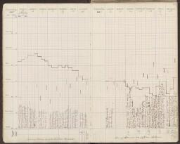 4 v. - f. 5 r.