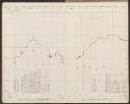 5 v. - f. 6 r.