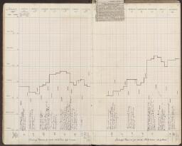 9 v. - f. 10 r.
