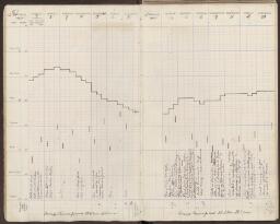 10 v. - f. 11 r.