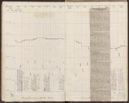 12 v. - f. 13 r. tipped in