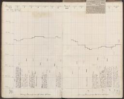 12 v. - f. 13 r.