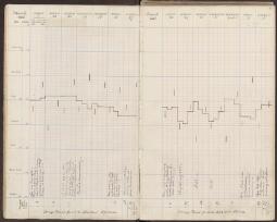 13 v. - f. 14 r.